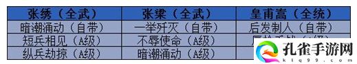 三国志战略版开荒队伍推荐