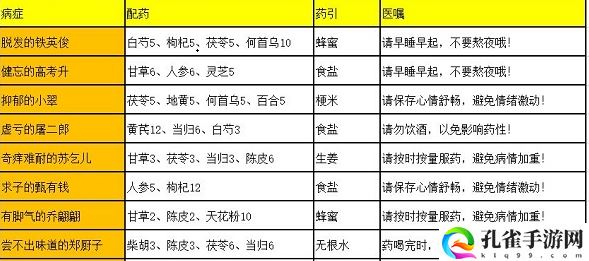 叫我大掌柜高考升配药攻略