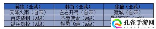 三国志战略版开荒队伍推荐