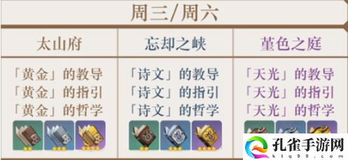 原神天赋书时间表