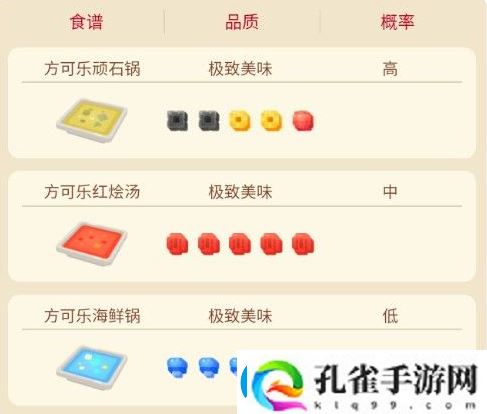 镰刀盔属性介绍
