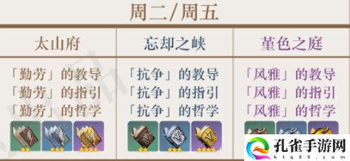 原神天赋书时间表