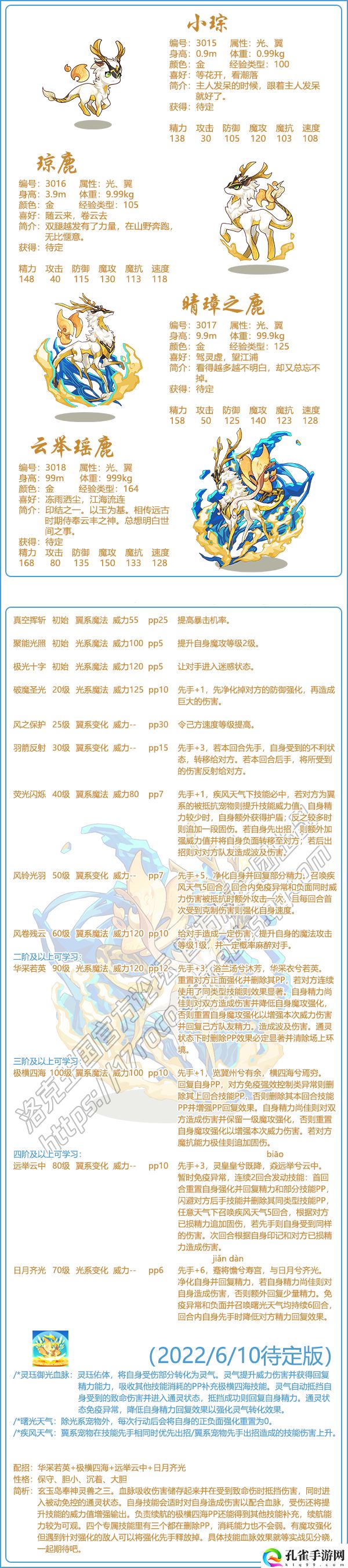 洛克王国云举瑶鹿技能表