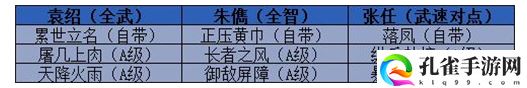 三国志战略版开荒队伍推荐