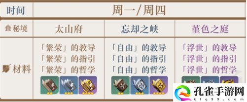 原神天赋书时间表
