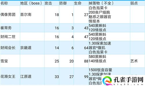 最强蜗牛高丽使徒属性一览