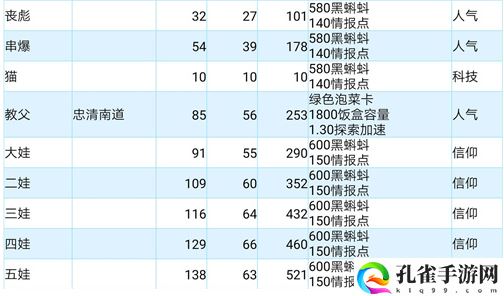 最强蜗牛高丽使徒属性一览