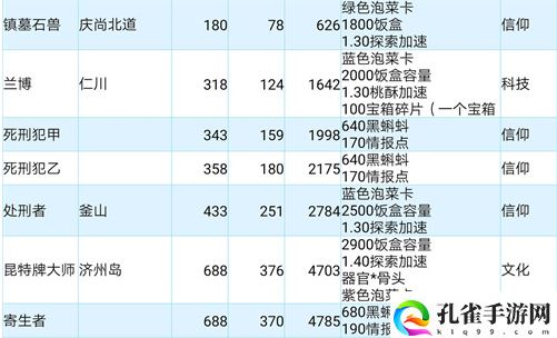 最强蜗牛高丽使徒属性一览