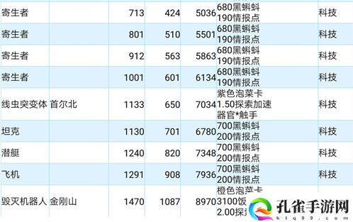 最强蜗牛高丽使徒属性一览