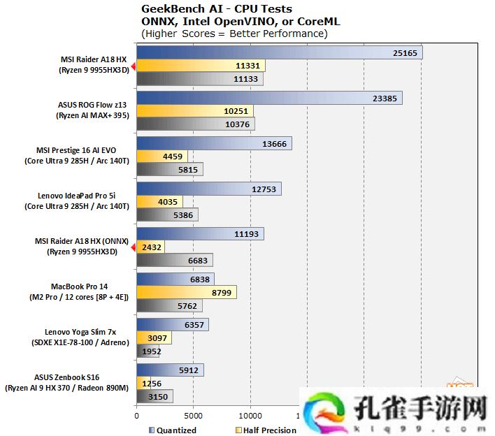 首测实现 x86 单核性能登顶，AMD 锐龙 9 9955HX3D 评测前瞻出炉
