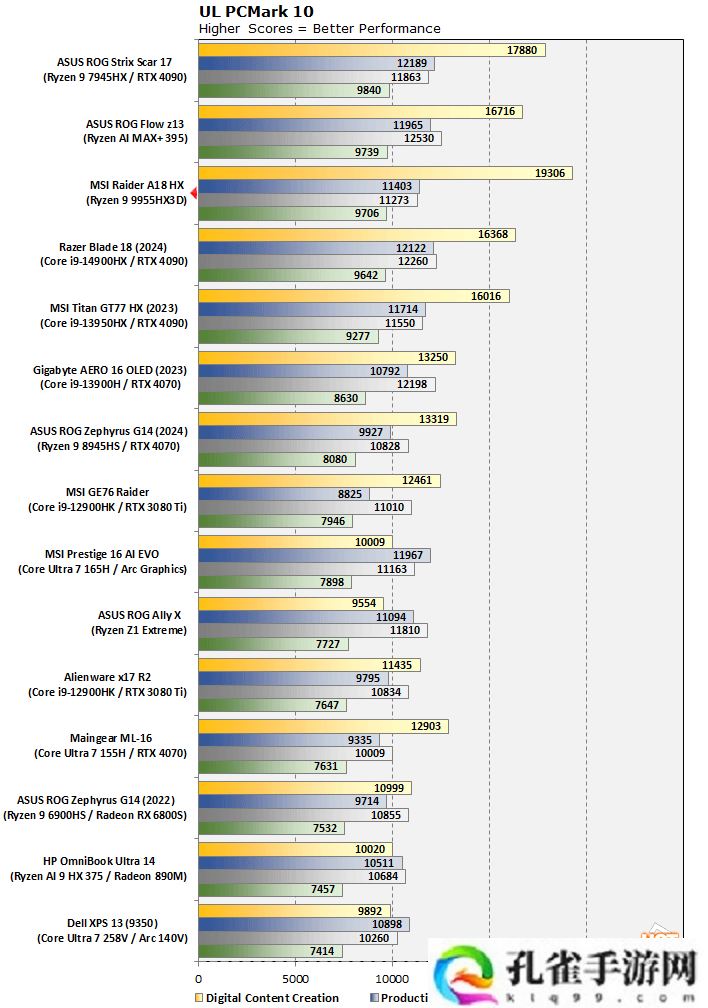 首测实现 x86 单核性能登顶，AMD 锐龙 9 9955HX3D 评测前瞻出炉