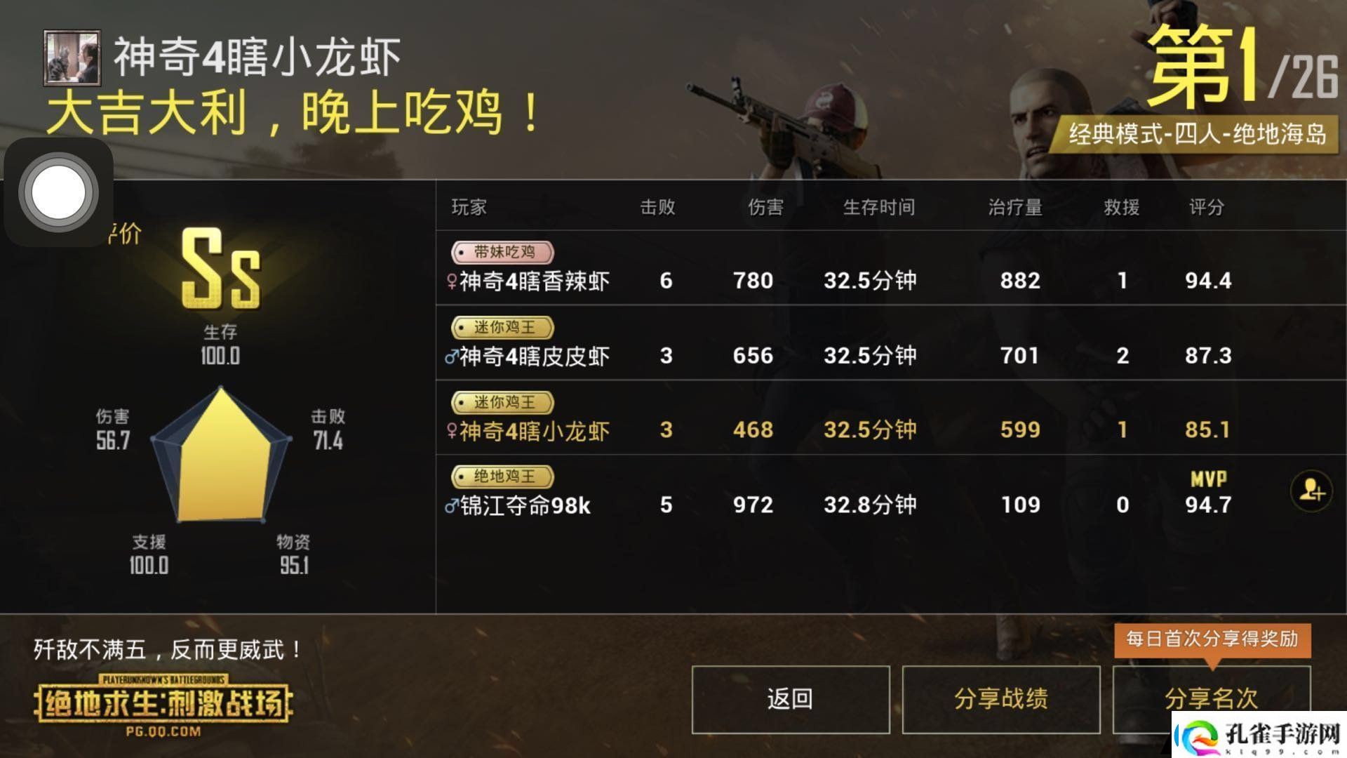 绝地求生刺激战场迷你鸡王称号怎么获得