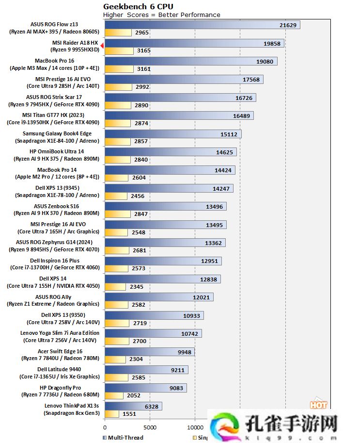 首测实现 x86 单核性能登顶，AMD 锐龙 9 9955HX3D 评测前瞻出炉