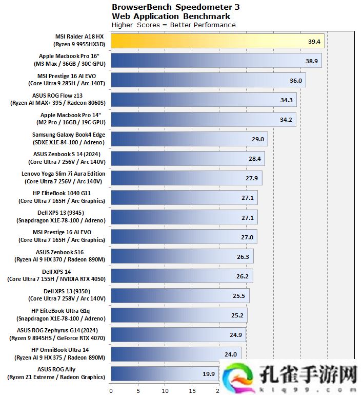 首测实现 x86 单核性能登顶，AMD 锐龙 9 9955HX3D 评测前瞻出炉