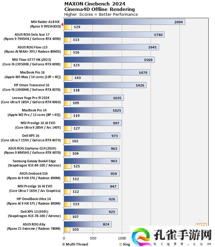 首测实现 x86 单核性能登顶，AMD 锐龙 9 9955HX3D 评测前瞻出炉