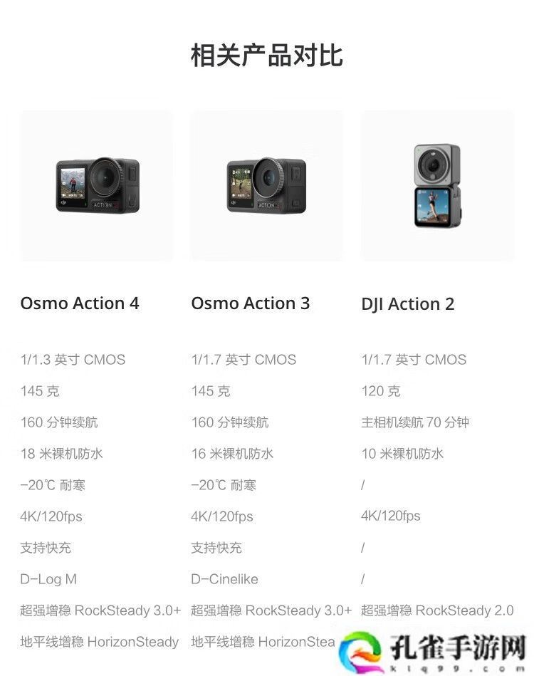 大疆 Osmo Action 4 运动相机迎降价 1000 元“6.1 折”史低优惠，3 月 25 日到手价 1598 元