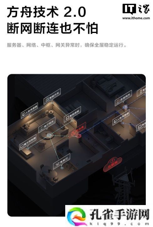 绿米发布 M100 智能网关：Zigbee&amp;amp;Thread 双协议，售价 159 元