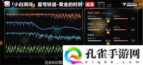 骁龙 8s Gen4 深度剖析：跑分与游戏双双领先竞品