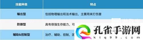 桃花师职业选择及契灵选择攻略