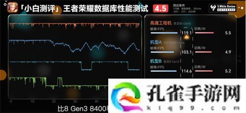 骁龙 8s Gen4 深度剖析：跑分与游戏双双领先竞品
