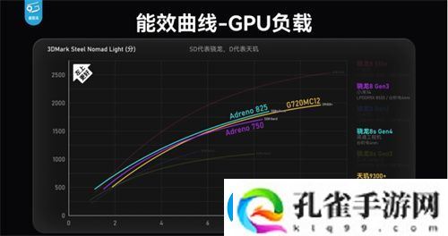 骁龙