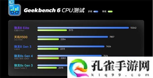 骁龙 8s Gen4 深度剖析：跑分与游戏双双领先竞品