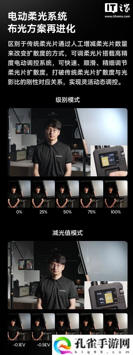 神牛发布 AD21/32/33 系列电动可调柔光片，售价 2680 元起
