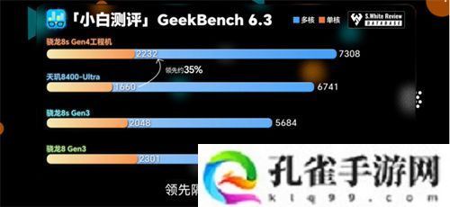 骁龙 8s Gen4 深度剖析：跑分与游戏双双领先竞品