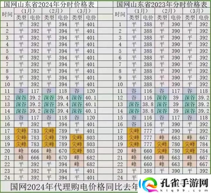 探索“欧洲免费三色电费2024”