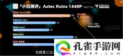 骁龙 8s Gen4 深度剖析：跑分与游戏双双领先竞品
