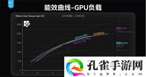骁龙 8s Gen4 深度剖析：跑分与游戏双双领先竞品