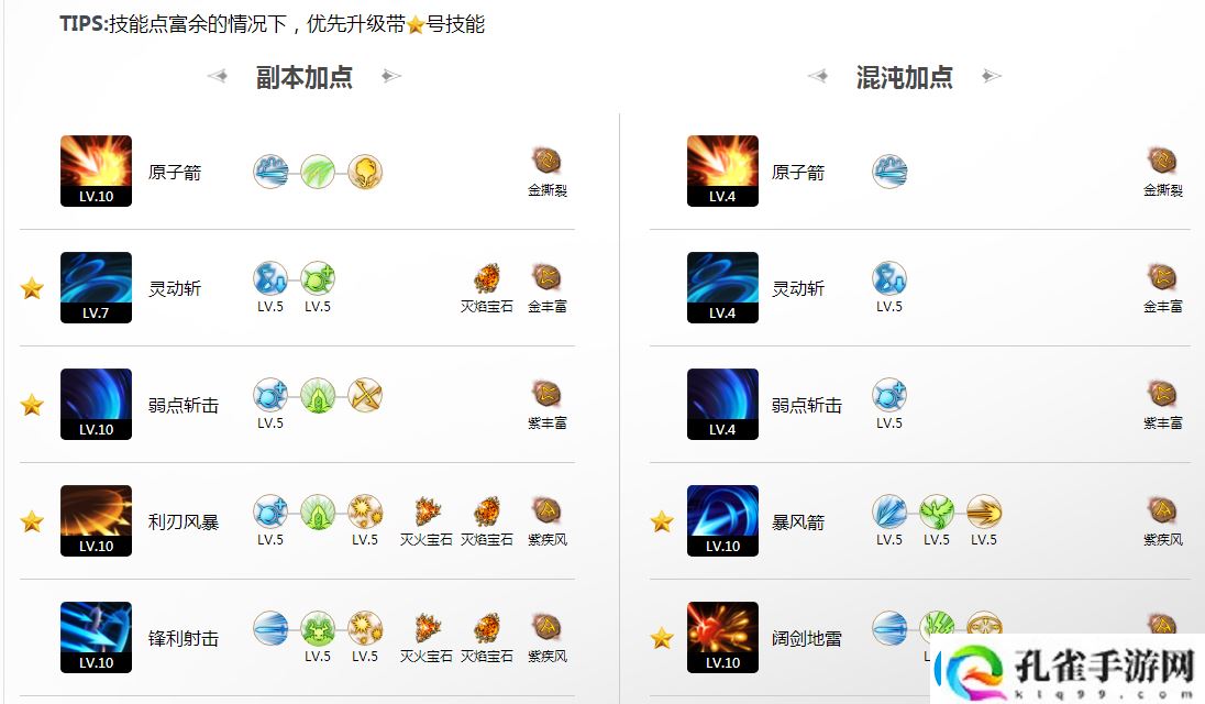 命运方舟终结袭击鹰眼三脚架选择