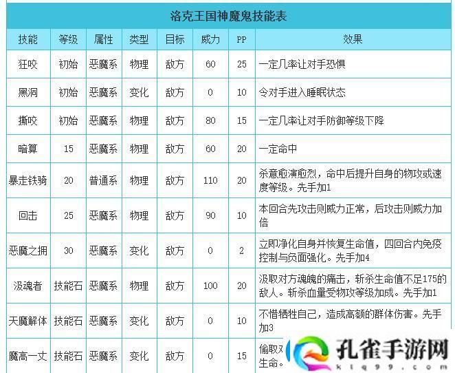 洛克王国神魔鬼技能怎么搭配