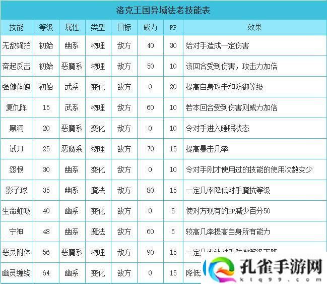 洛克王国异域法老技能怎么搭配