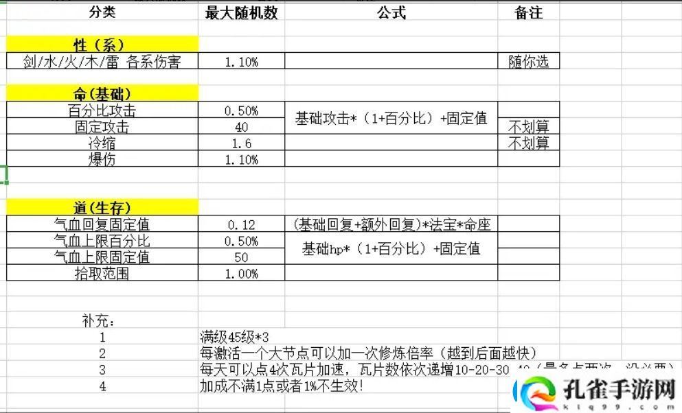 伏魔诀归真系统玩法详解