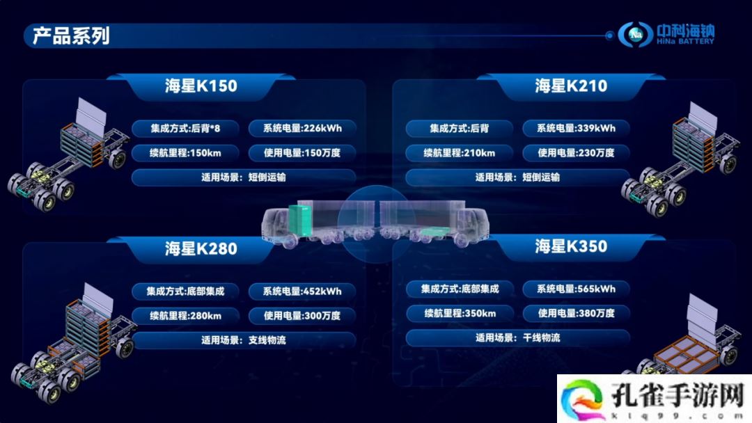 中科海钠发布钠离子电池商用车解决方案：165Wh/kg 密度，20-25 分钟充满