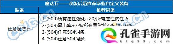 地下城与勇士DNF奶职业自定义魔法石属性选择