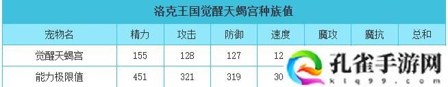 洛克王国觉醒觉醒天蝎宫技能怎么搭配