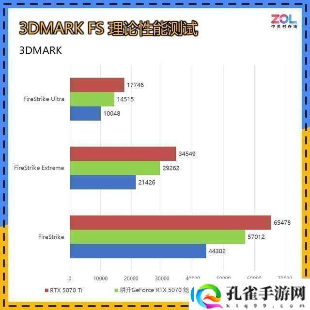 耕升RTX