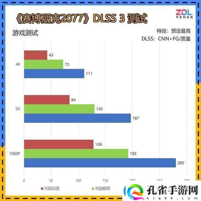 耕升RTX