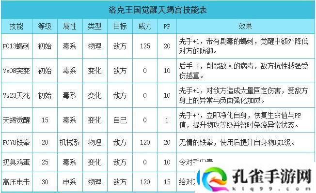 洛克王国觉醒觉醒天蝎宫技能怎么搭配