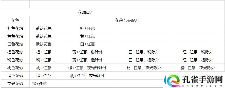 心动小镇花烛杂交技巧一览