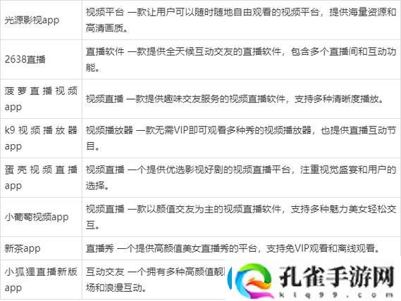 免费夜里十大禁用APP软件免费不花钱