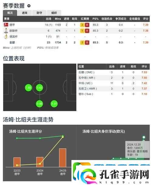 绝杀2014球员数值对比大揭秘！技能实战技巧一次看够