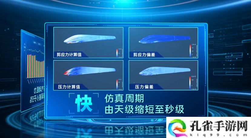 中国首个高速动车组空气动力学智能化仿真大模型问世