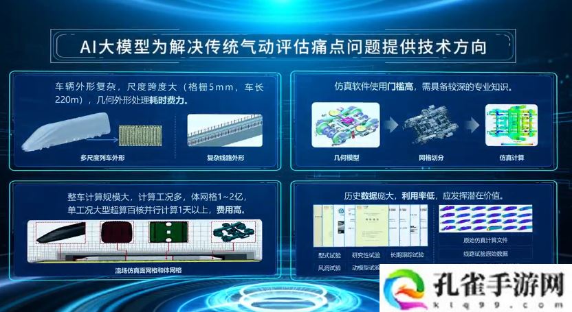中国首个高速动车组空气动力学智能化仿真大模型问世