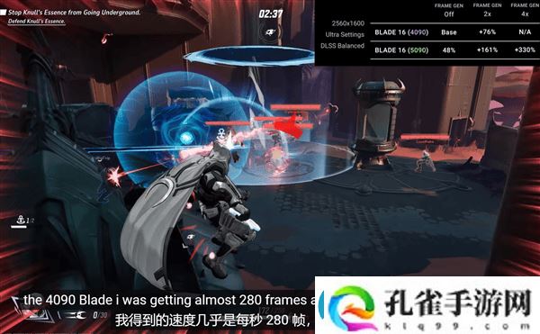 RTX