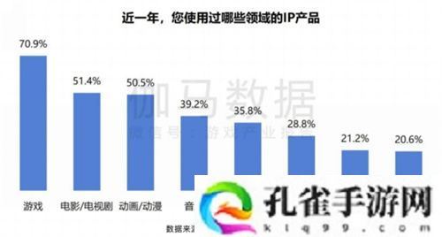 ChinaJoy IP大会前瞻：以“新世代 心触点”撬动Z世代经济新蓝海
