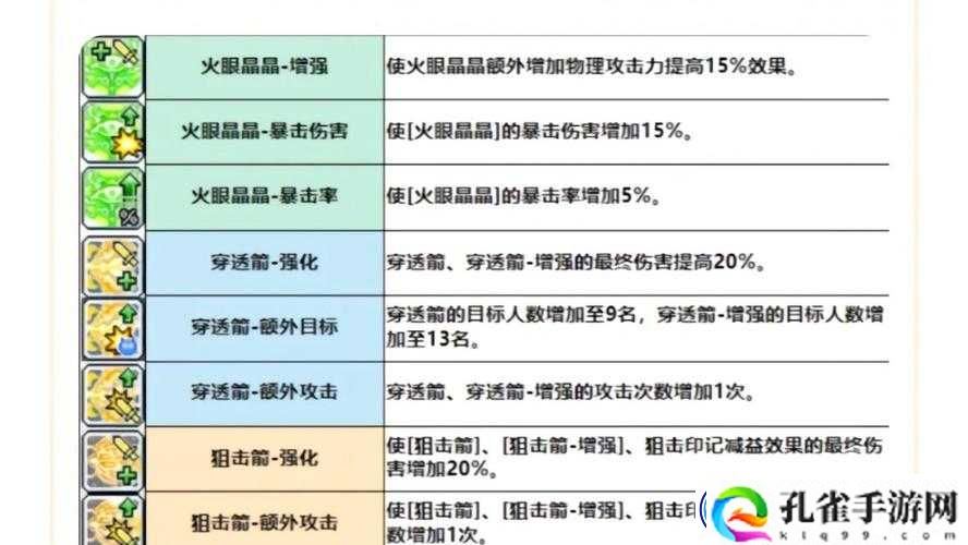 旧日传说阿方索究竟有多强？全面解析角色技能与属性攻略
