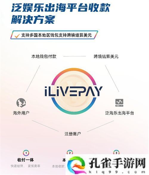 ilivepay 闪耀 ChinaJoy，共绘跨境支付新蓝图